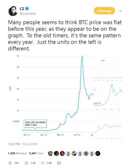 比特币年度价格走势深度解析