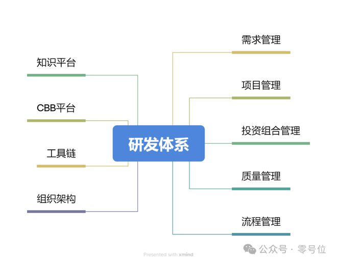 投资组合管理流程详解