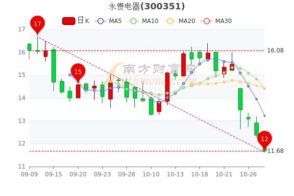 永贵电器合理股价深度解析