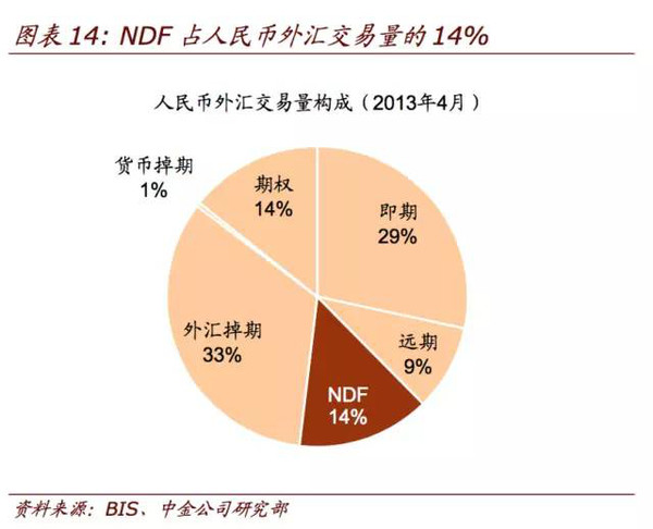 外汇交易中国大面积开放，机遇与挑战并存