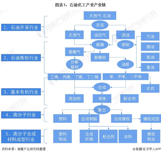 石油行业产业链深度解析与洞察，结构图一览