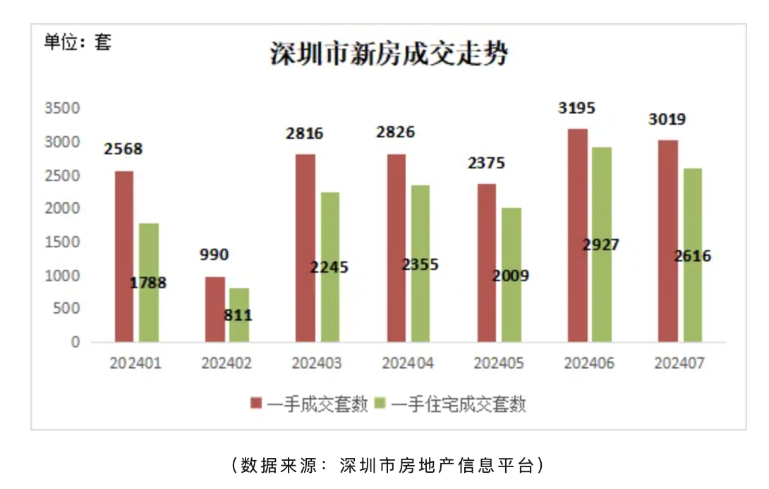 房产市场走势深度解析，最新交易行情分析