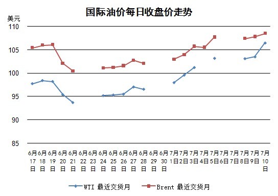 油价上涨背后的故事，揭秘10月10日的影响因素