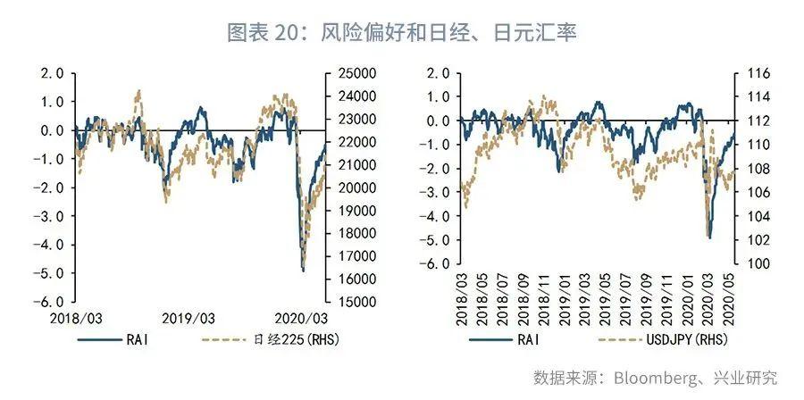 外汇波动率指标趋势判断指南