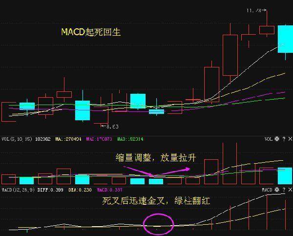 如何解读股票买卖信号，掌握买卖点的关键技巧