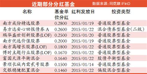 基金分红后投资者遭遇扣款，原因解析