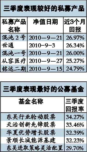 国内四大公幕基金，深度解读与发展展望分析