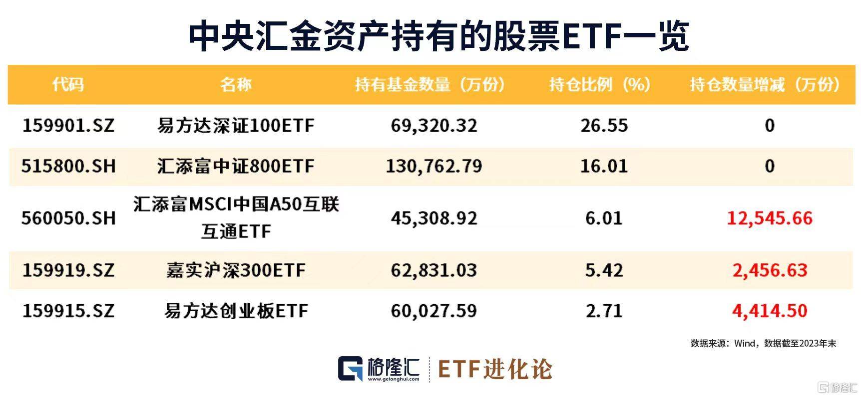 ETF中的多元金融，探索、分析与未来展望