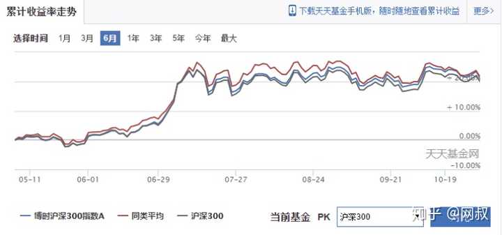 被动指数基金，稳健的投资选择