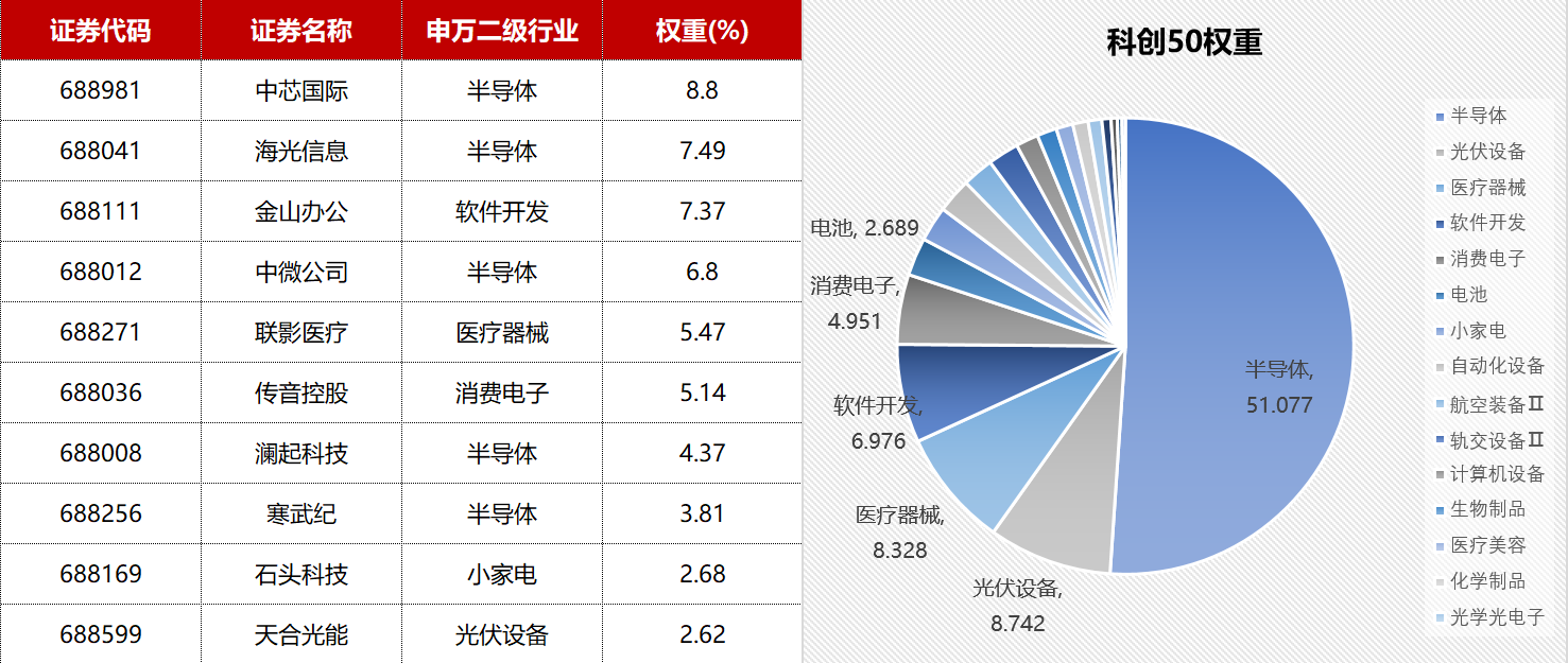 2024年权重股全景解析，洞悉市场趋势，掌握投资黄金机遇