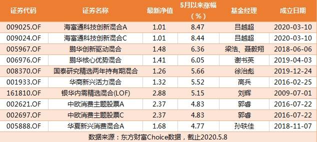 深度解析，基金净值的高低考量与投资基金的选择策略