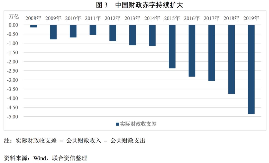 财政赤字计算的宏观分析