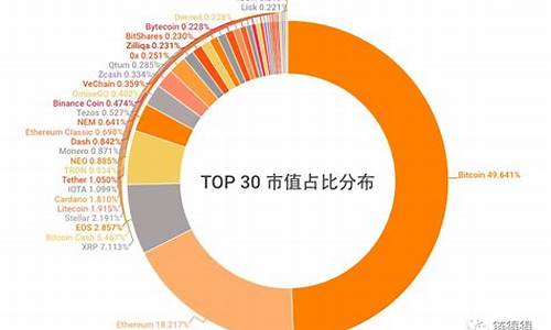 数字货币市值洞察，价值与潜力的深度解析