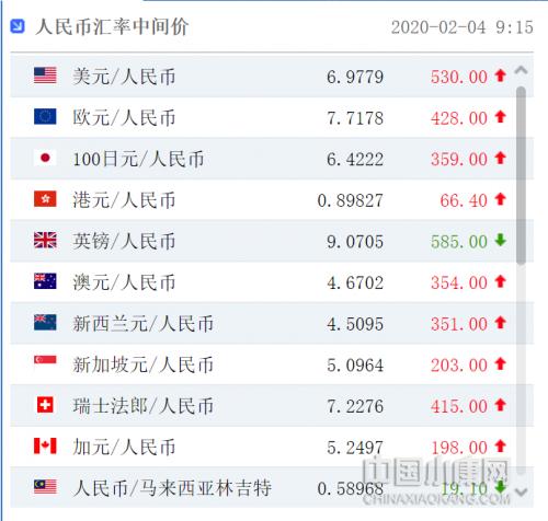 今日港币汇率人民币换算价格详解