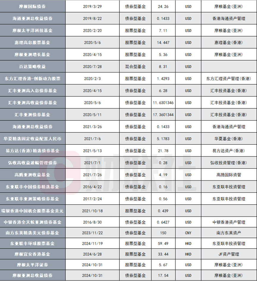 澳门不动产投资信托基金概览与深度市场分析