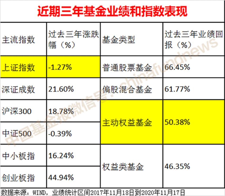 指数基金购买指南，渠道与策略全面解析