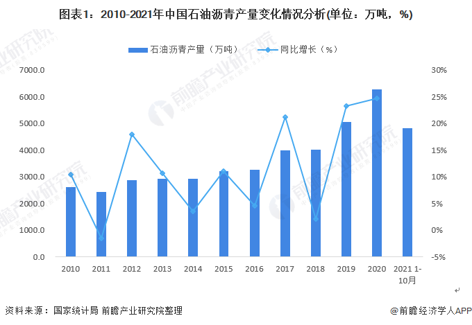 石油市场现状深度解析