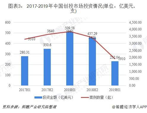 基金发展现状与未来趋势分析