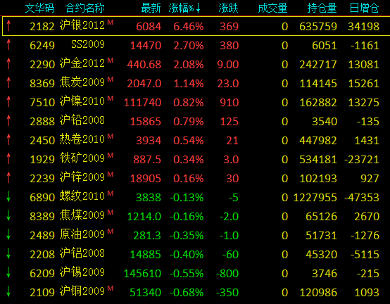 未来10大金属市场暴涨趋势分析与市场预测报告揭秘！