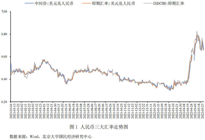 汇率波动的影响因素探究