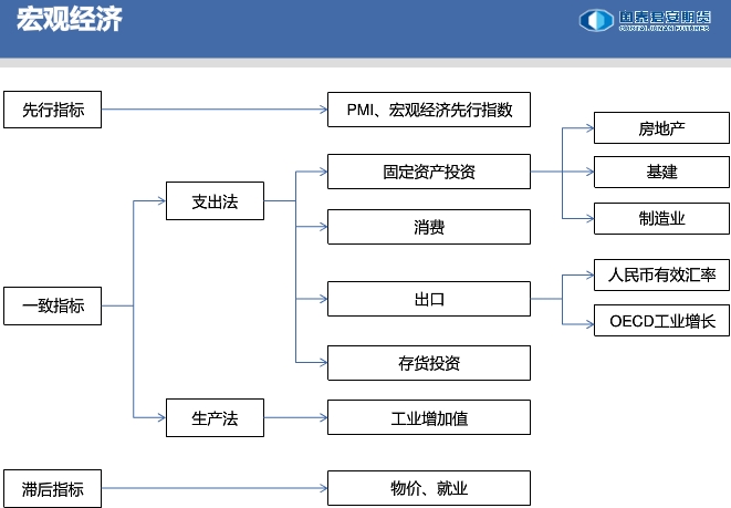 宏观经济采集渠道的重要性分析