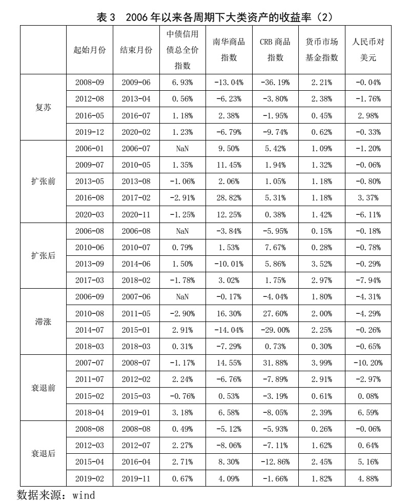 中国经济周期表，探索与解析之路