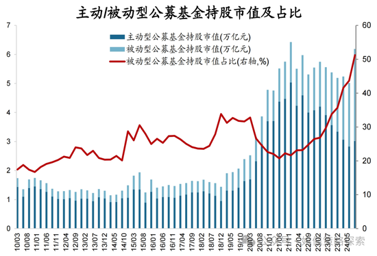 被动型股票基金，含义、优势与挑战解析