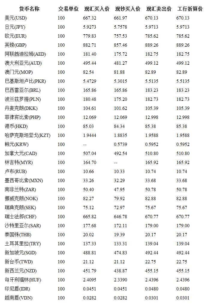 今日外汇牌价查询与全球金融市场动态解析