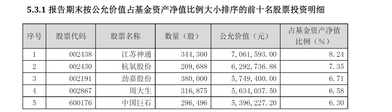 公募基金当前仓位深度剖析与解读