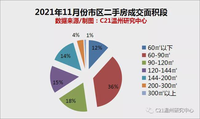 2021年房屋买卖市场深度解析报告