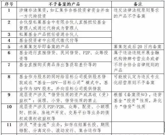 基金产品设计实验报告摘要与总结