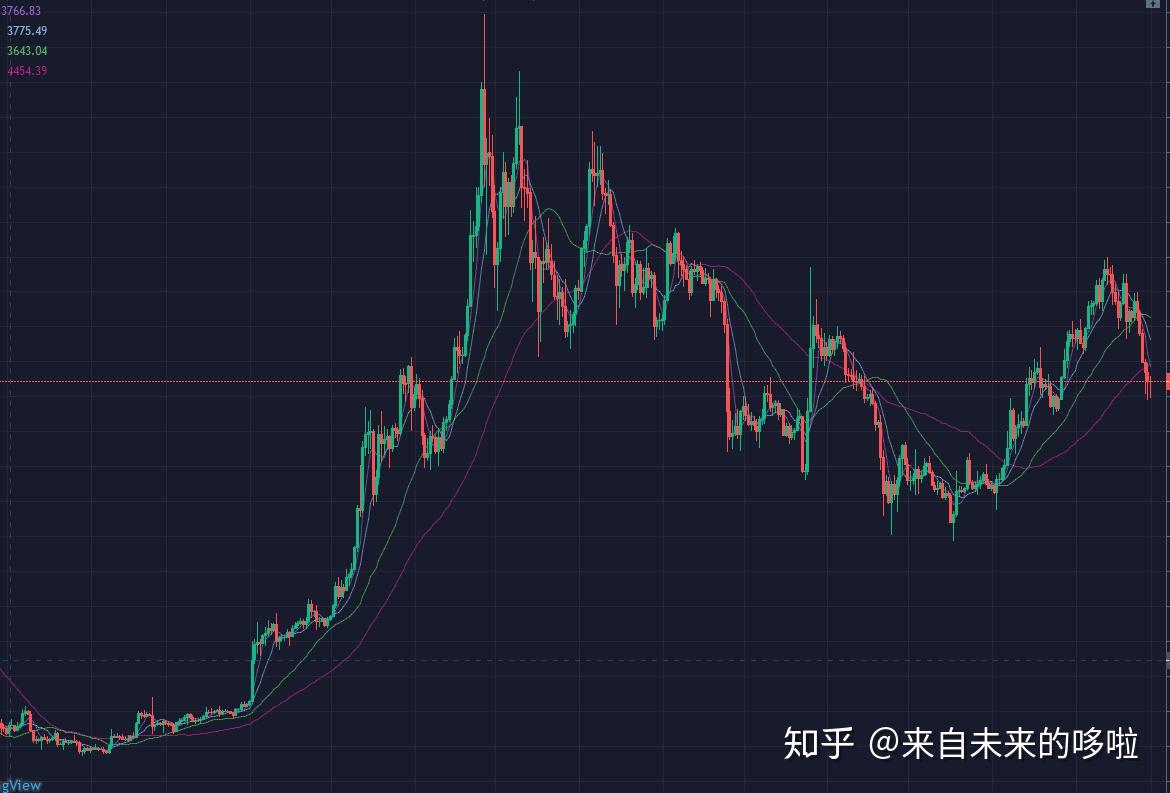 比特币价格波动的影响因素探究