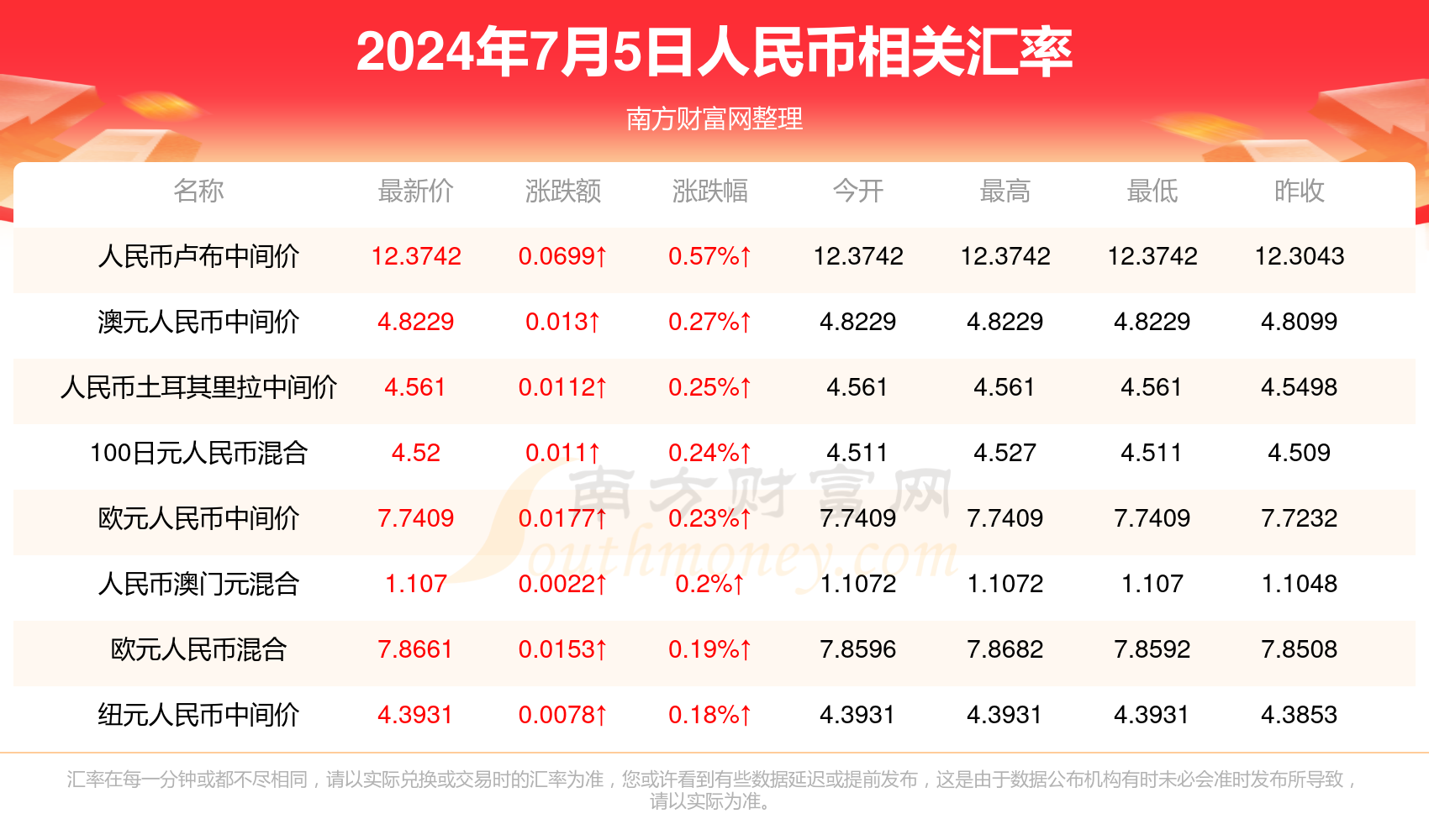 未来人民币汇率走势探讨，2024年人民币汇率达7.5的可能性分析