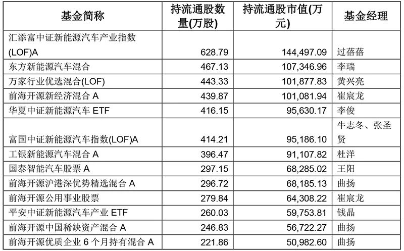 基金重仓超5亿元深度解析及策略建议