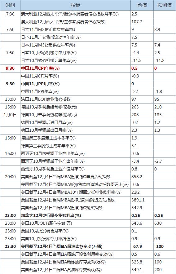 9月经济数据公布时间表，洞悉经济动态，精准把握市场脉搏