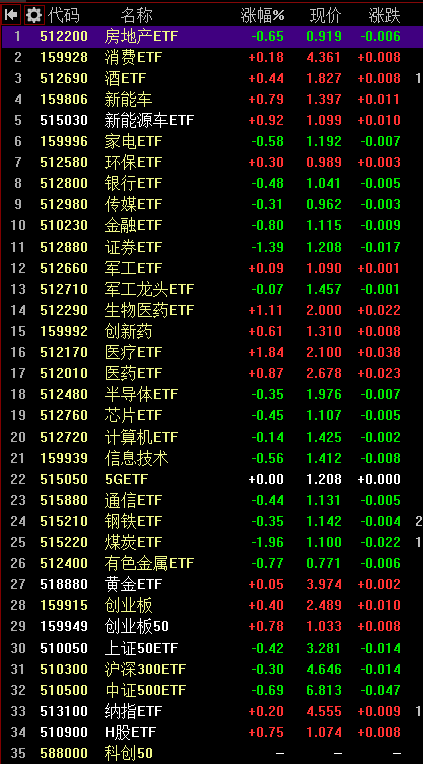 ETF投资指南，三大优选品种助你实现资产配置多元化