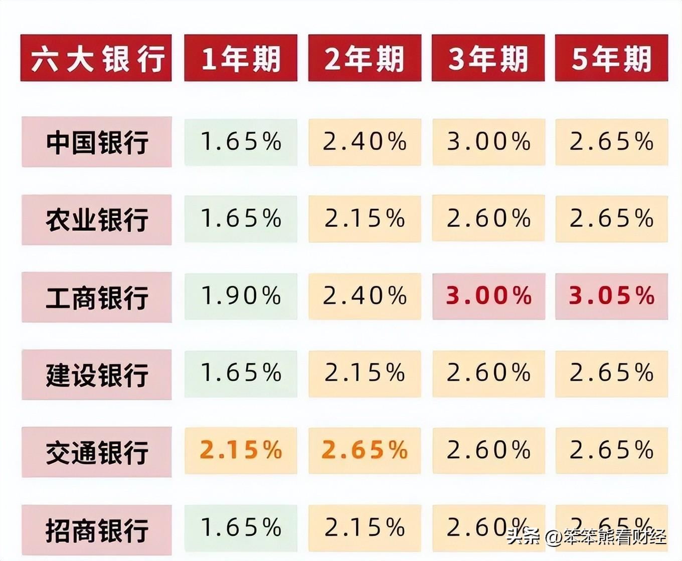 今日银行存款利率查询，全面解读及实时更新指南