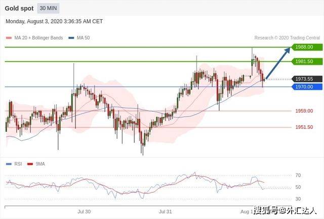 黄金外汇今日行情分析