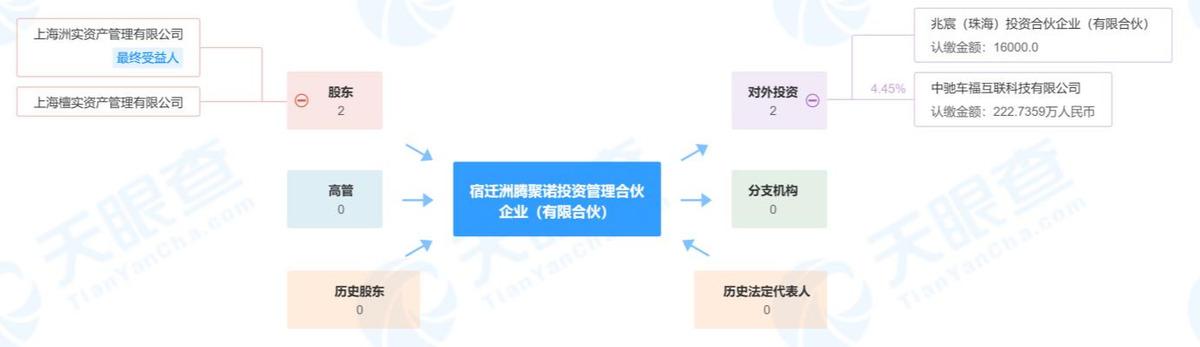 私募证券公司架构图深度解析与探索之旅