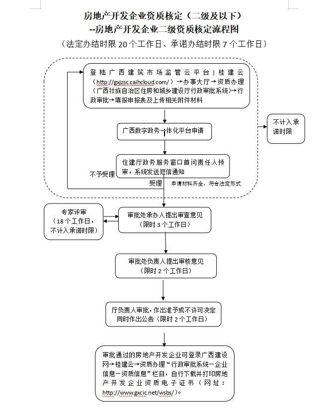 平果市三产用地备案流程全解析