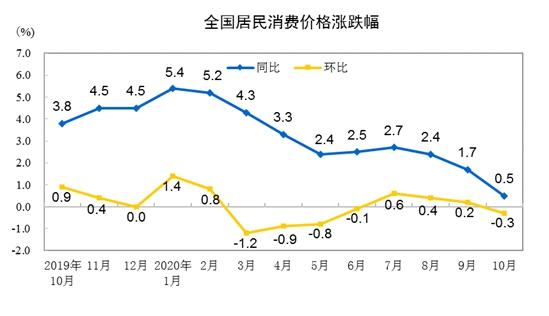 中国近十年CPI走势图最新分析，洞悉物价变化与趋势