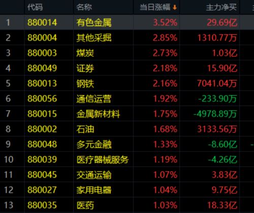 重金属股票一览表，投资领域的新焦点热门选择