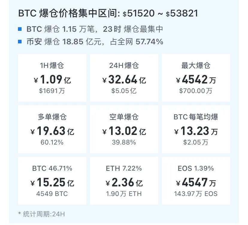 比特币疯涨，数字黄金的新篇章开启