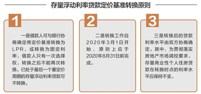 LPR利率详解，概念、解析与探讨