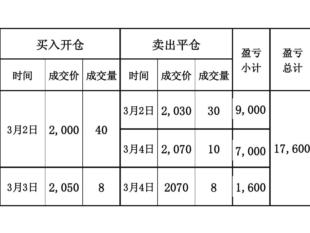 外汇期货套期保值计算题深度解析