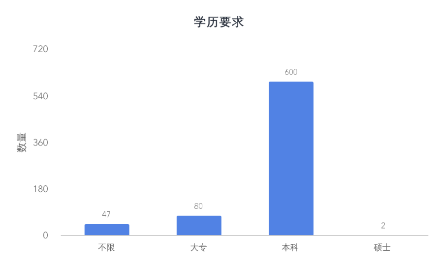 双市场合并需求曲线解析之道