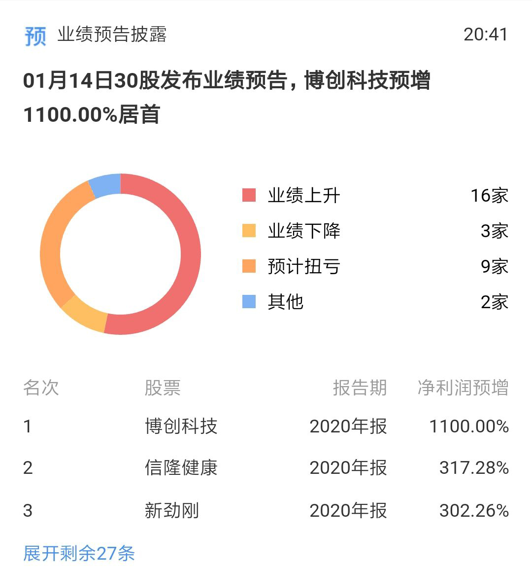 红毯走秀 第2页