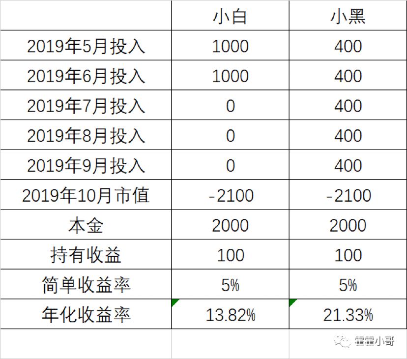 亮点介绍 第2页