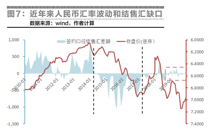 汇率超调的原因与过程深度解析