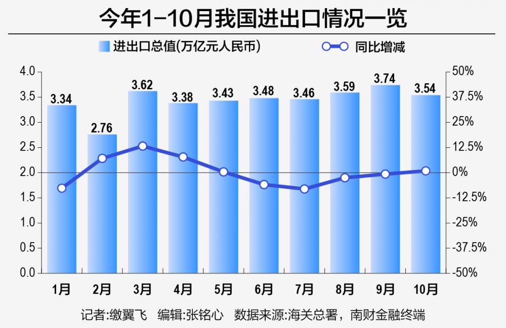 进出口贸易顺差解析